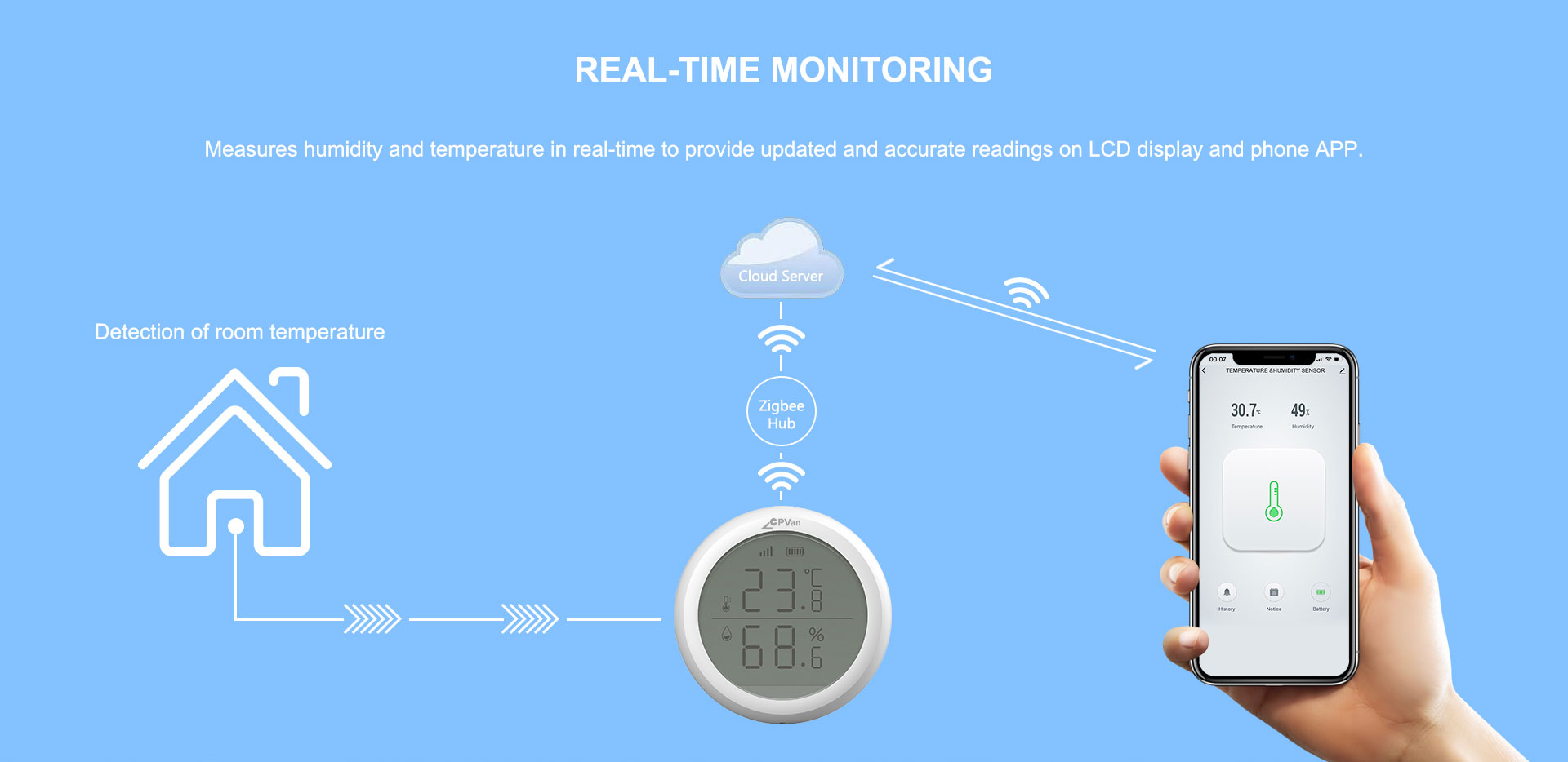 temperature and humidity sensor