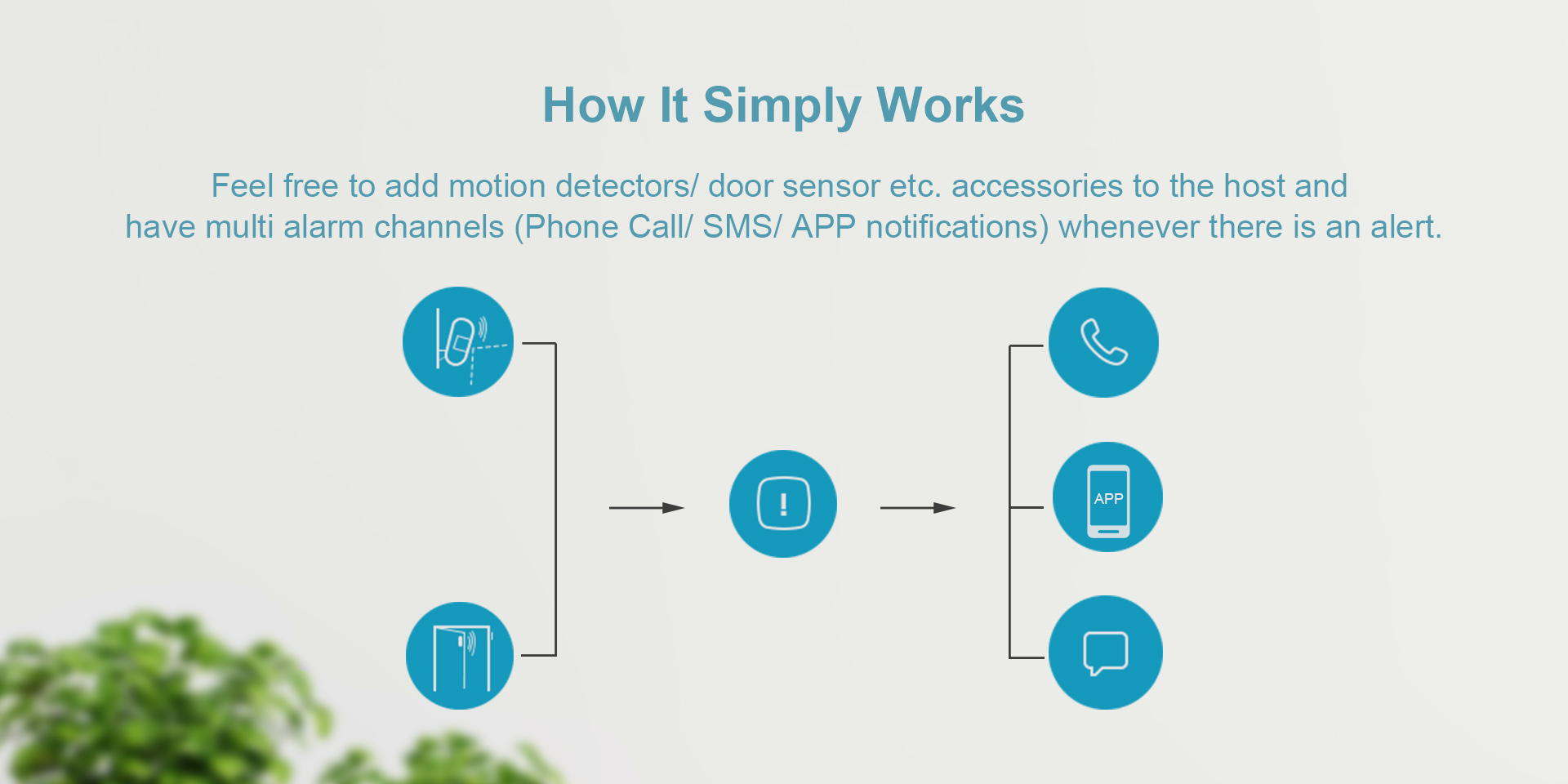 WiFi+GSM Alarm System