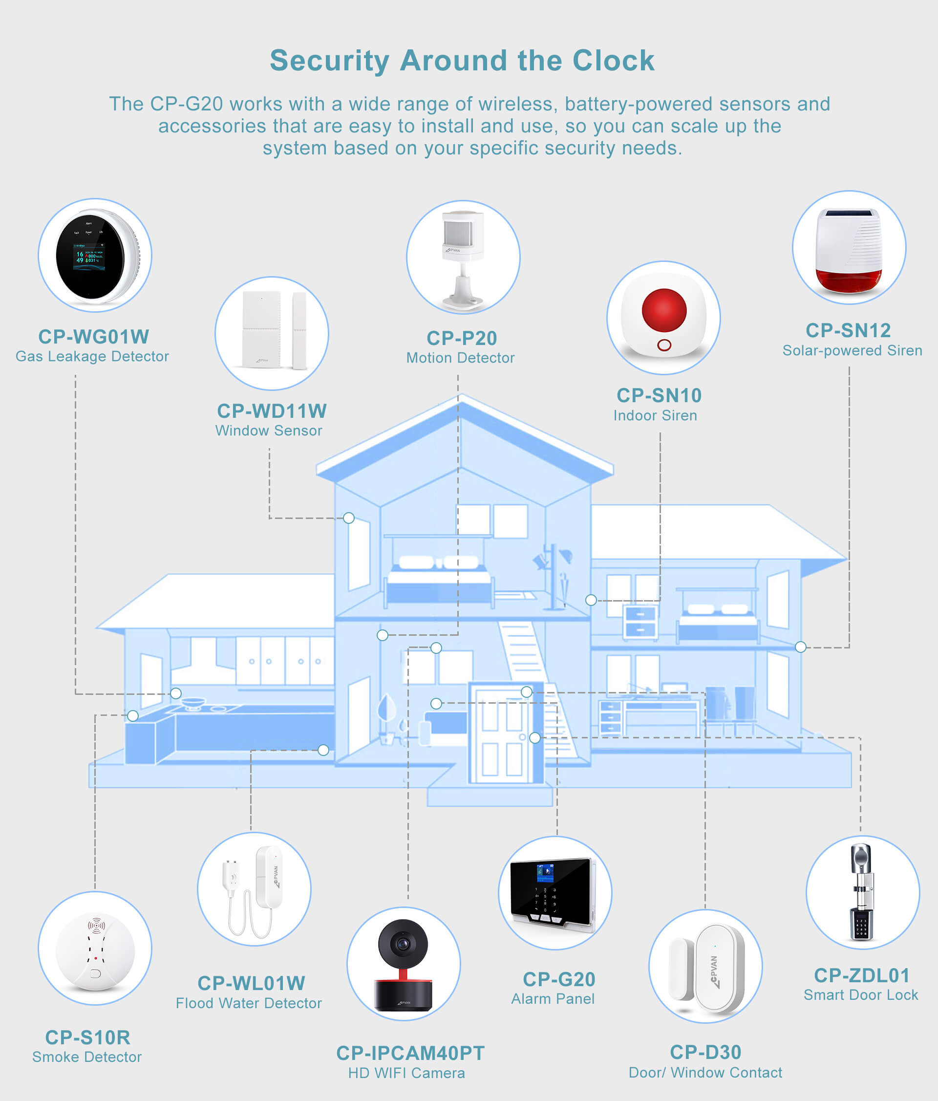 WiFi+GSM Alarm System