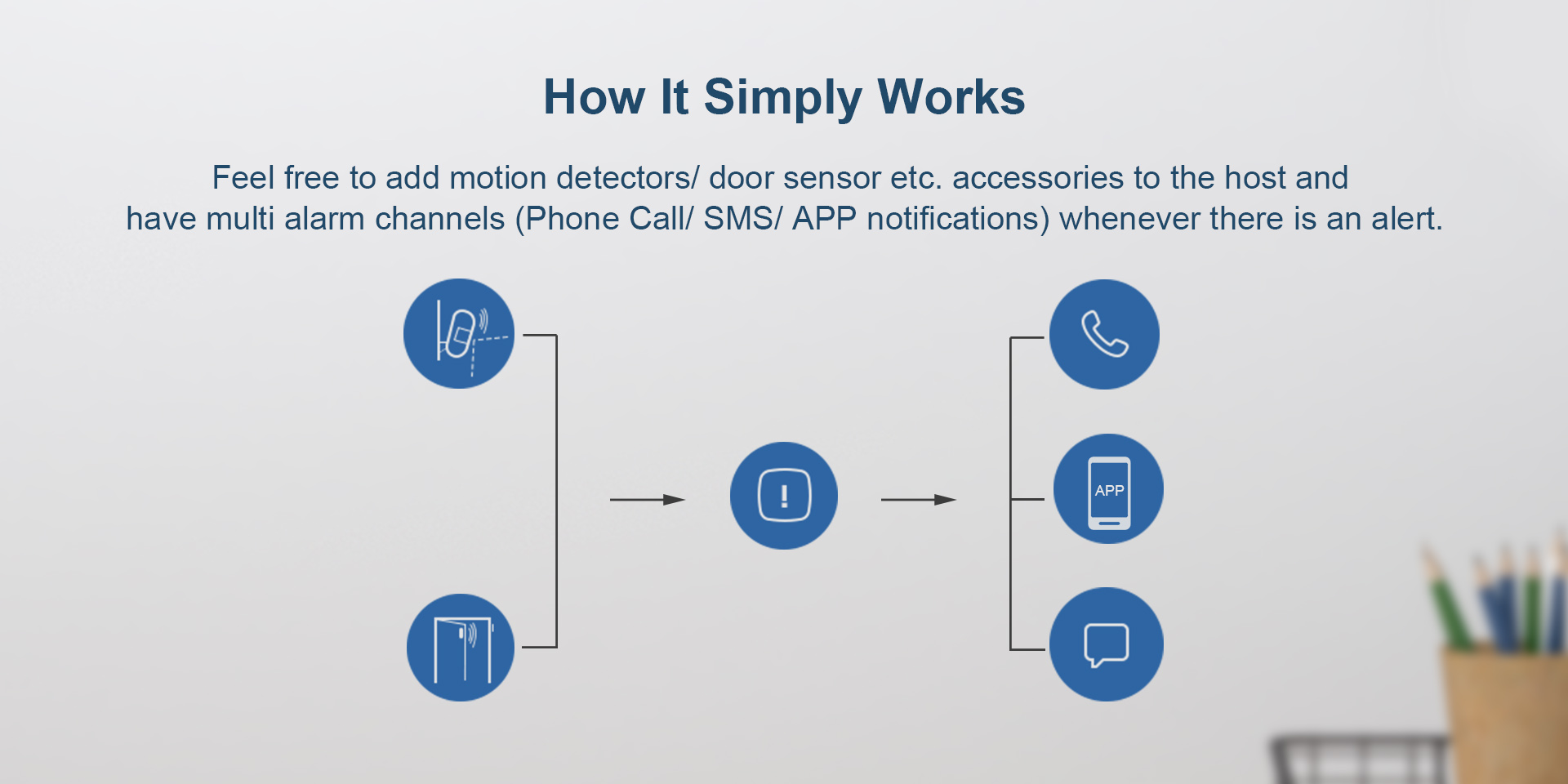 WiFi+GSM Alarm System