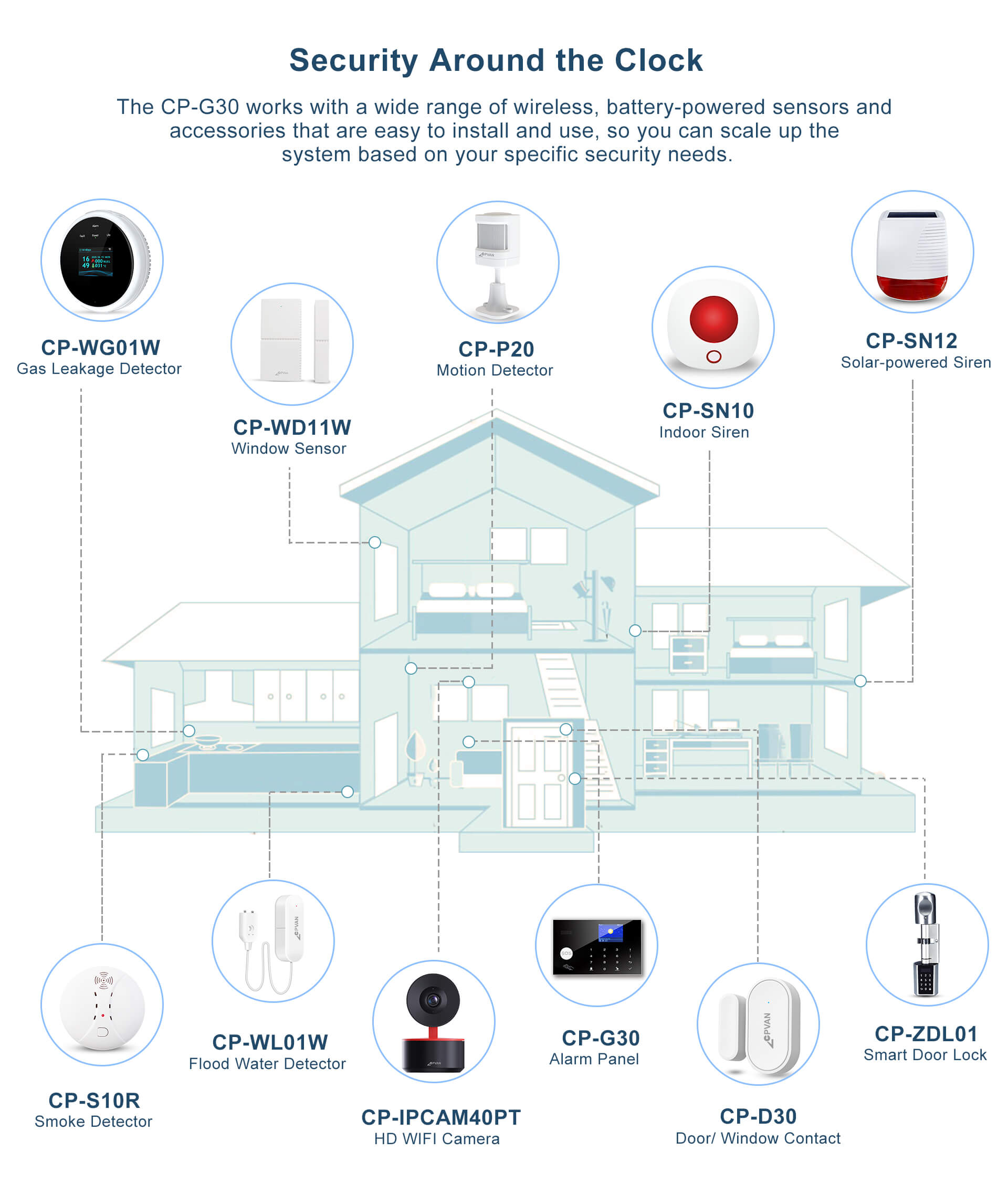 WiFi+GSM Alarm System