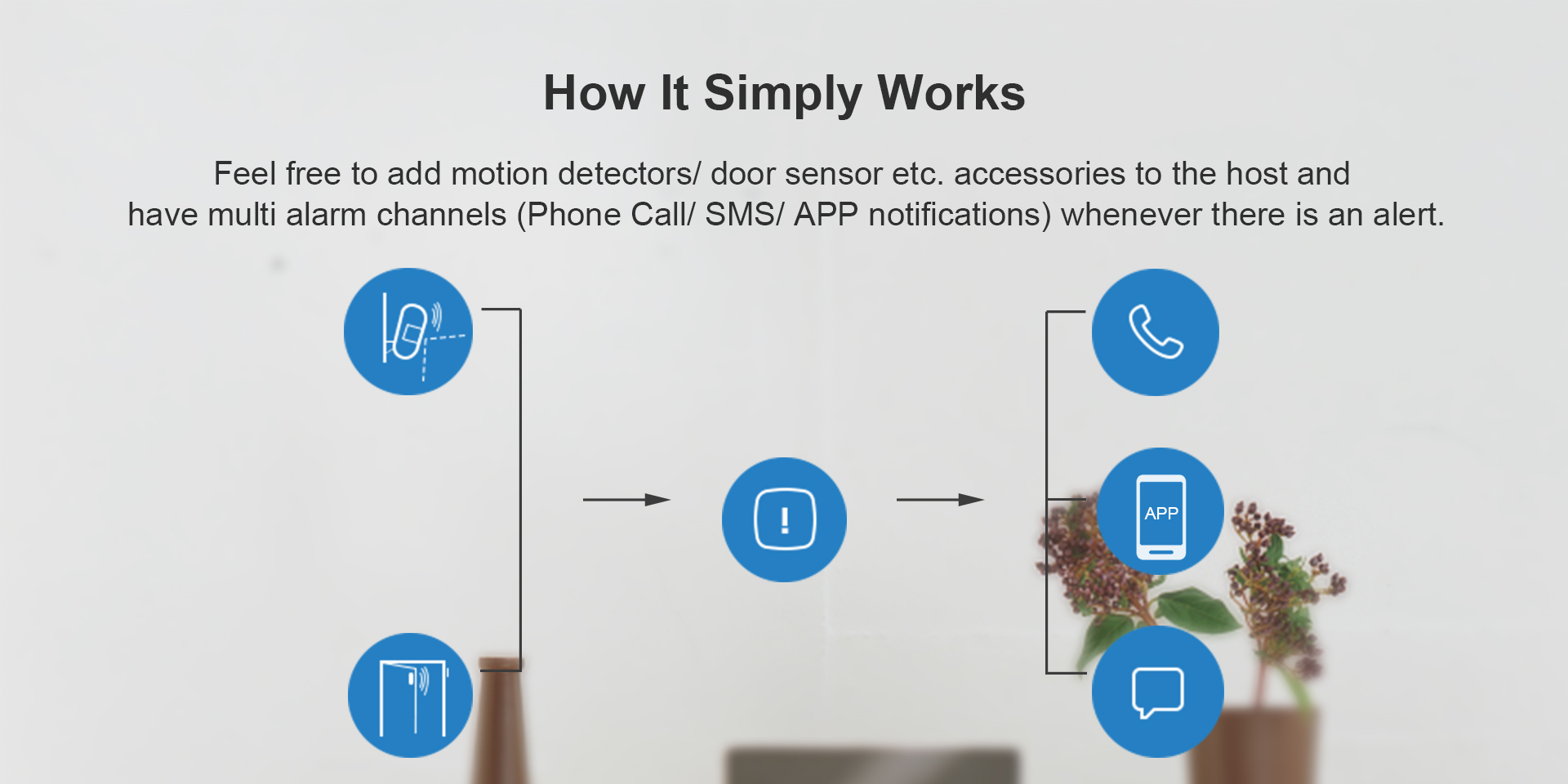 WiFi+GSM Alarm System