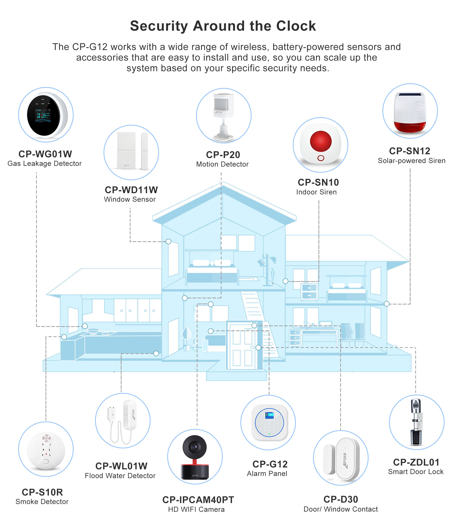 WiFi+GSM Alarm System