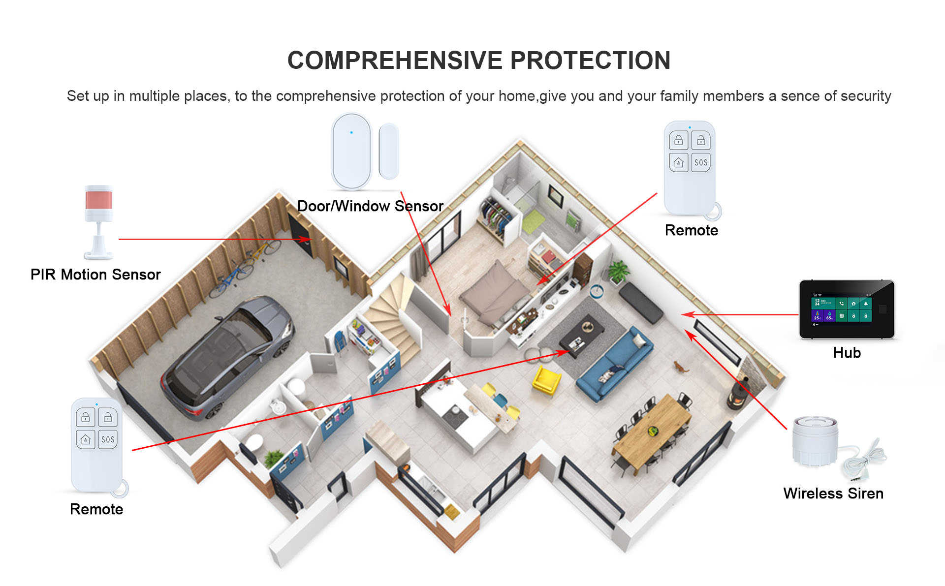 Wifi Home Security Alarm System