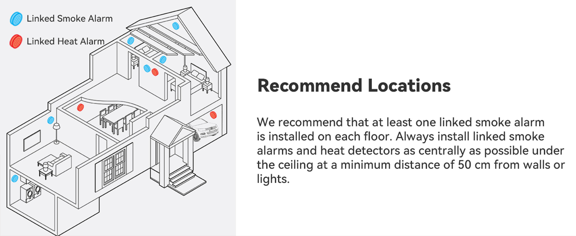 Interlinked Smoke Alarm System