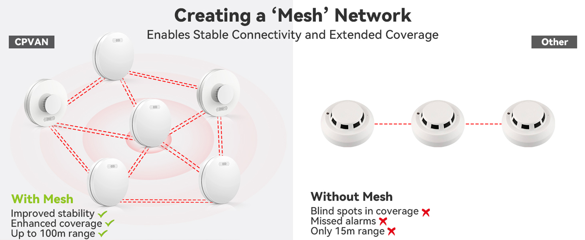 Interlinked Smoke Alarm System