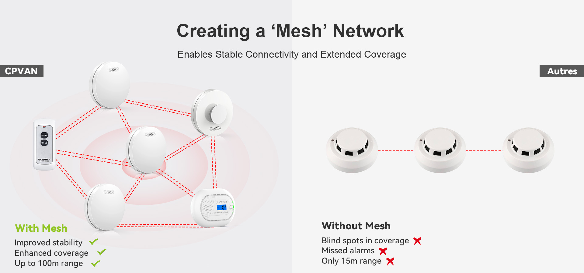 Interlinked Alarm System