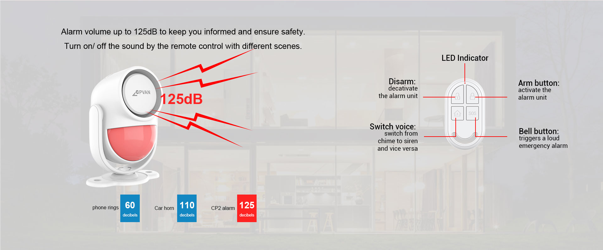 Motion Detector Alarm Kit