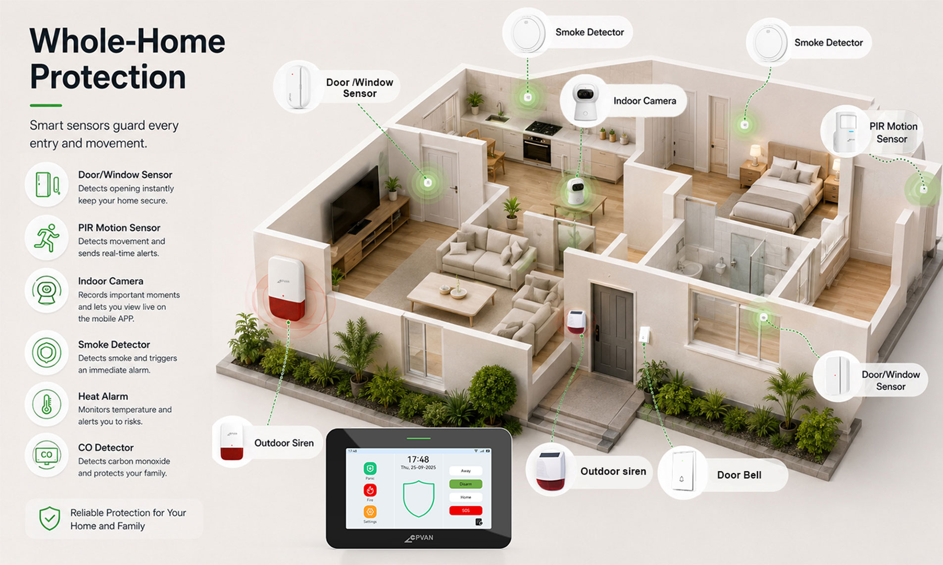 4G+WIFI Security Alarm System