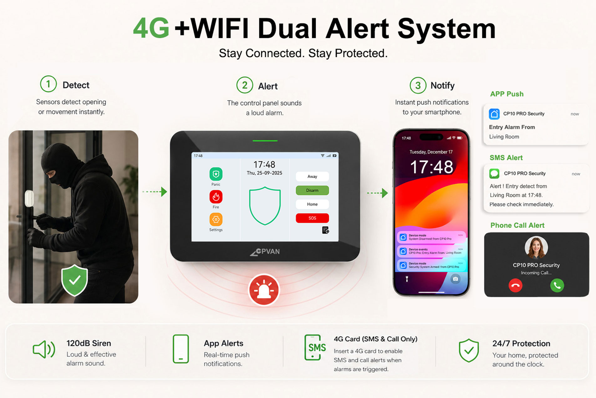 4G+WIFI Security Alarm System