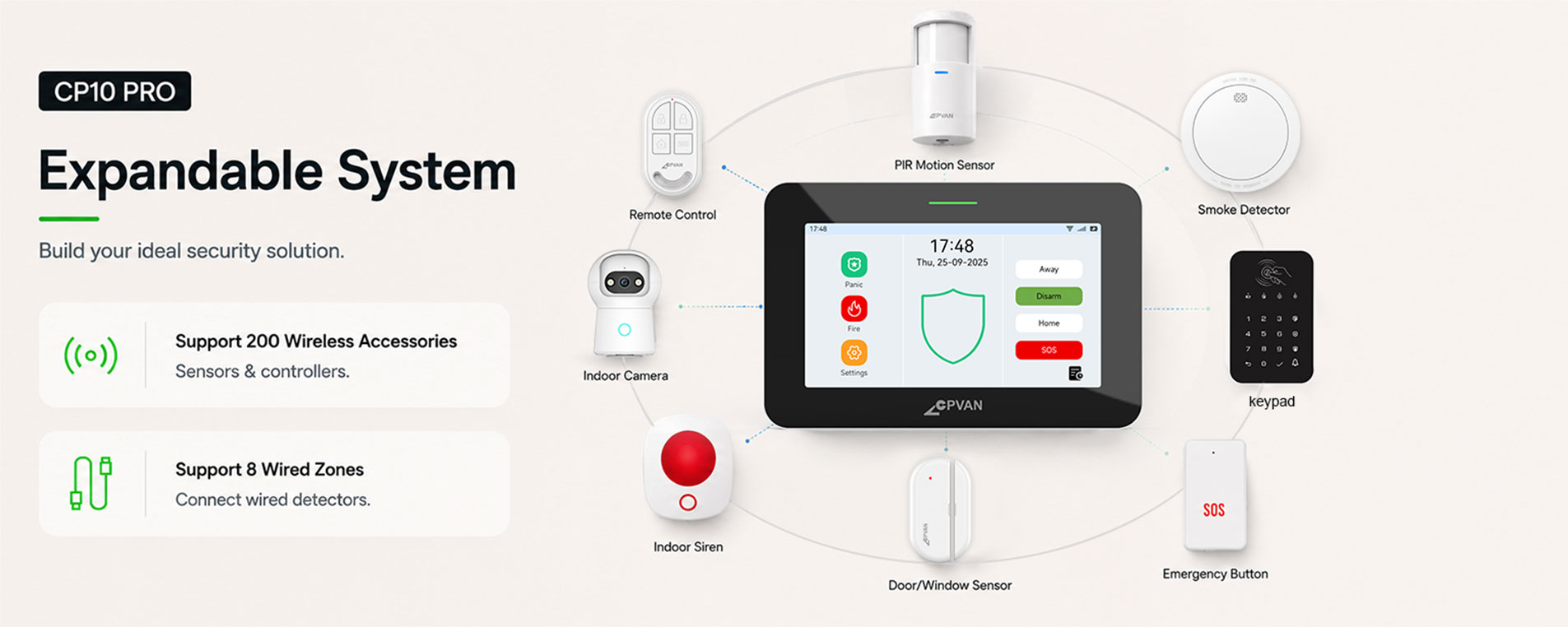 4G+WIFI Security Alarm System
