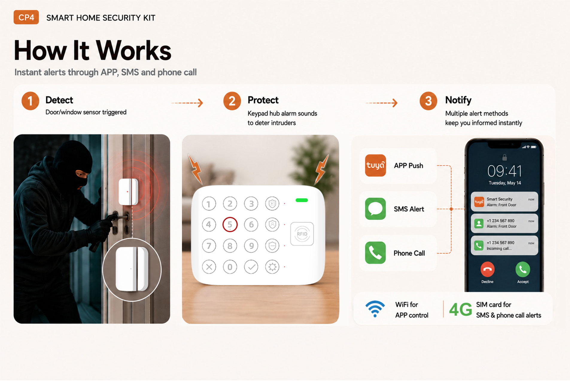 4G+WIFI Alarm System