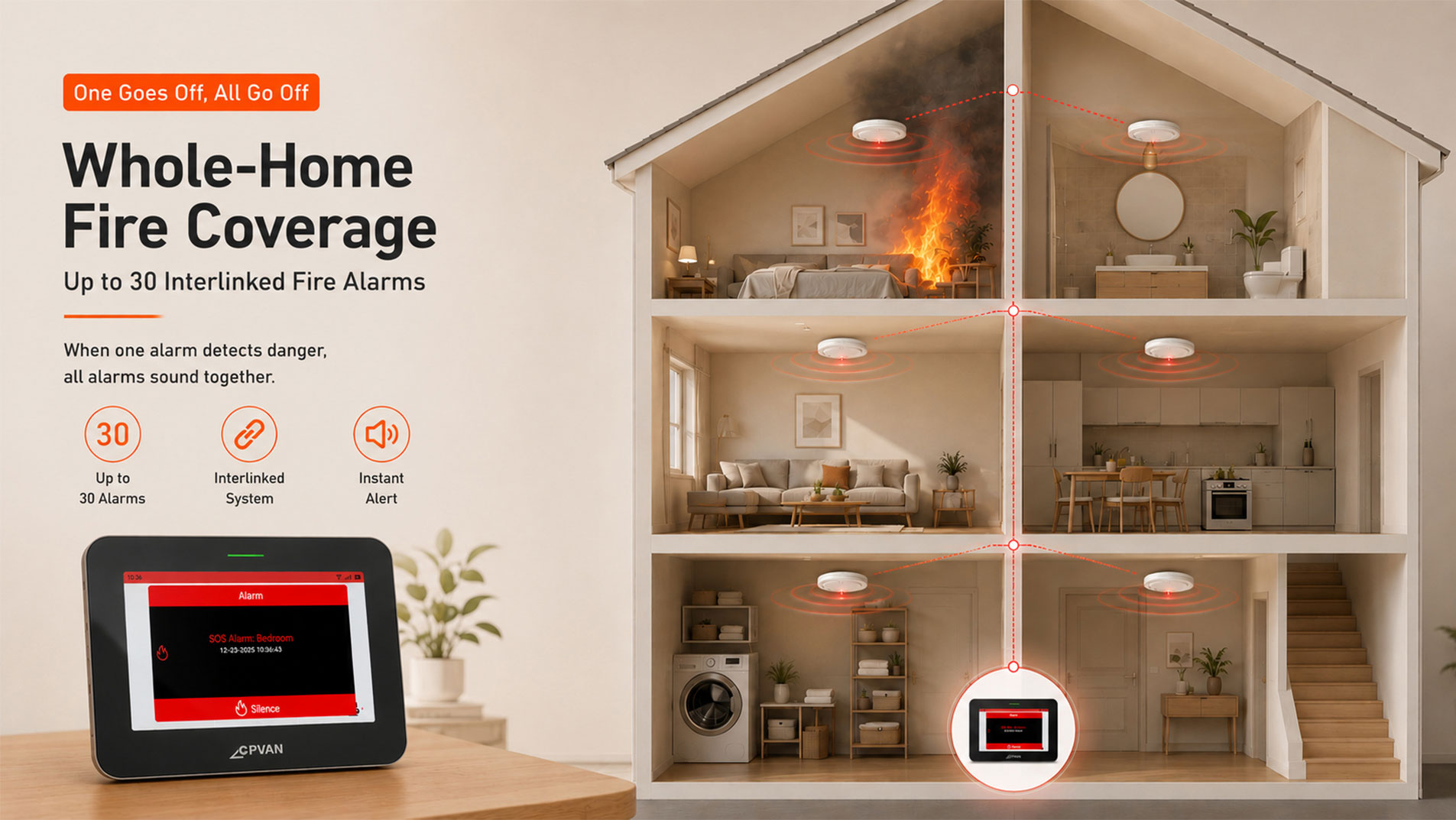 4G+WiFi Fire Alarm System