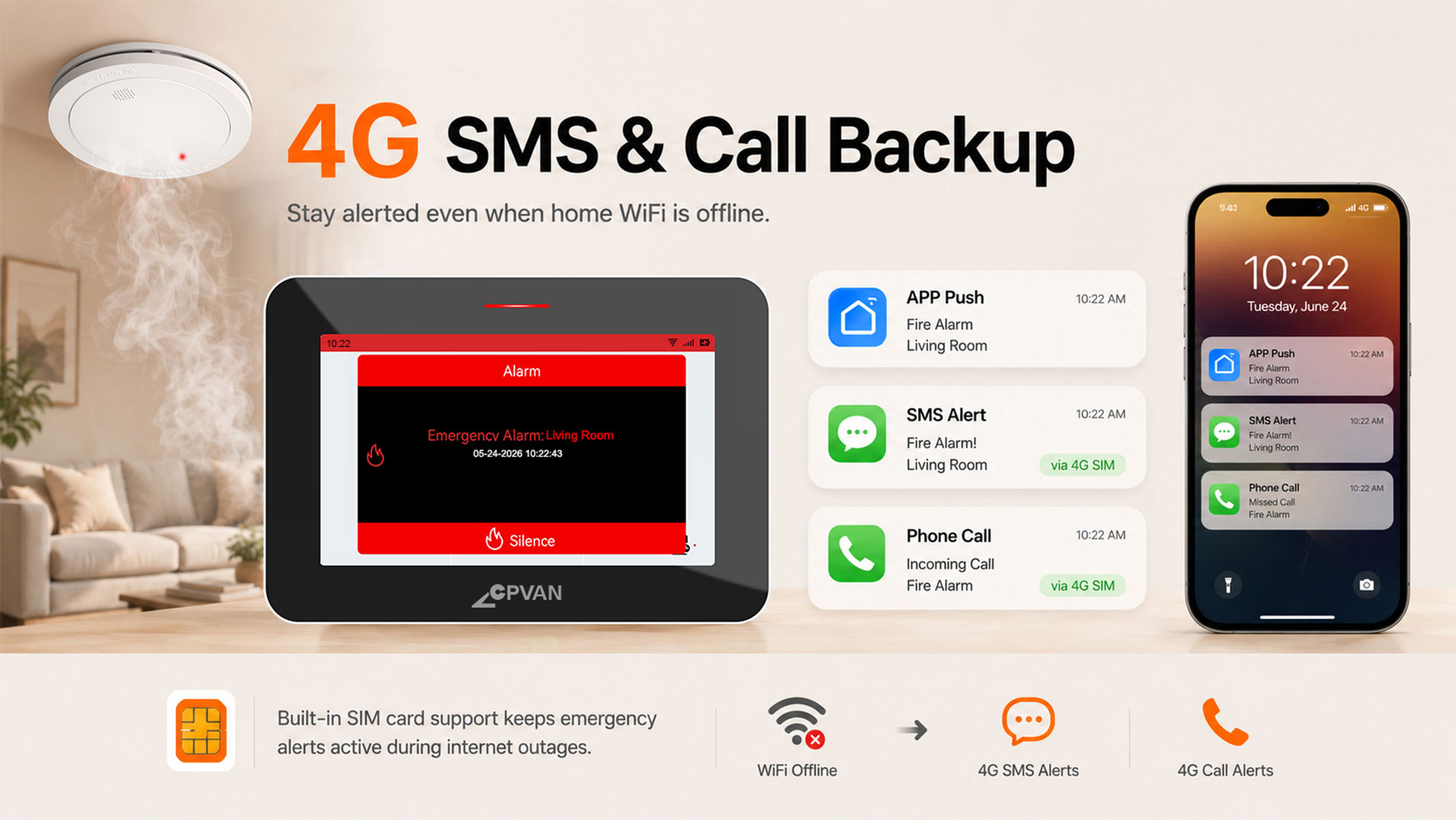 4G+WiFi Fire Alarm System