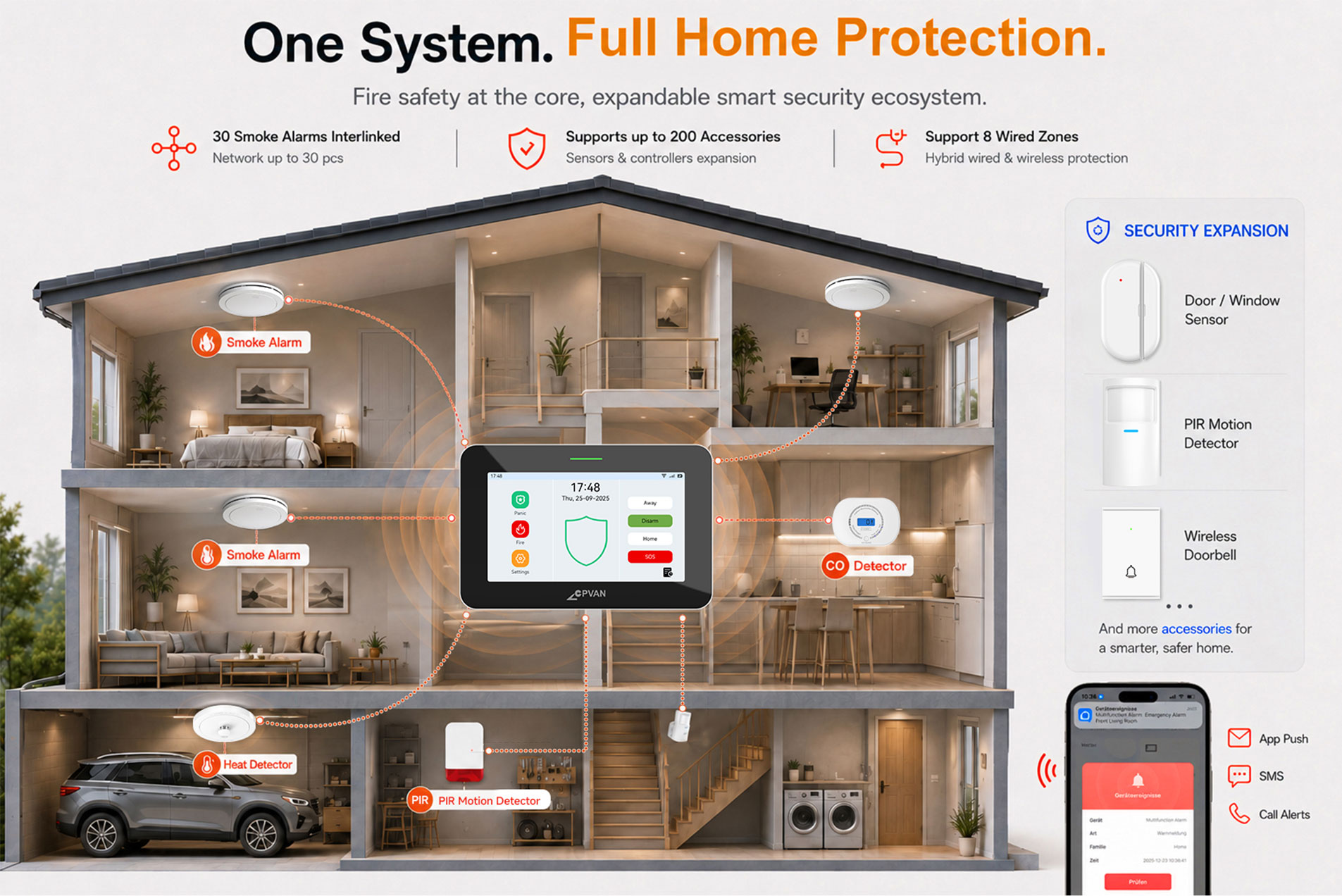 4G+WiFi Fire Alarm System