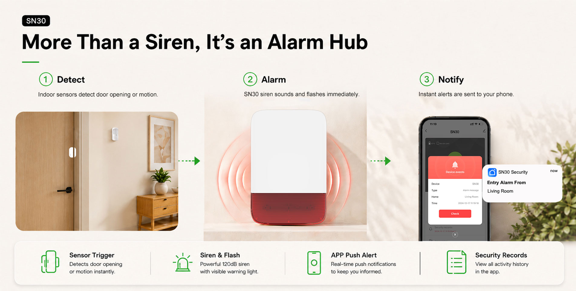 WiFi Siren Alarm System