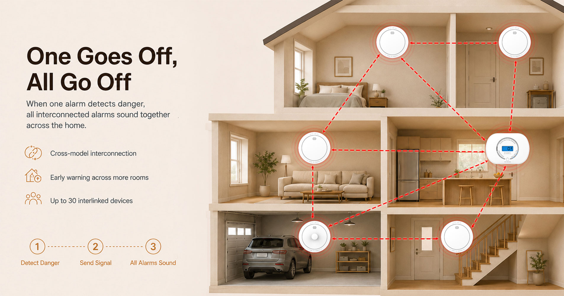 Interlinked Fire Alarm System