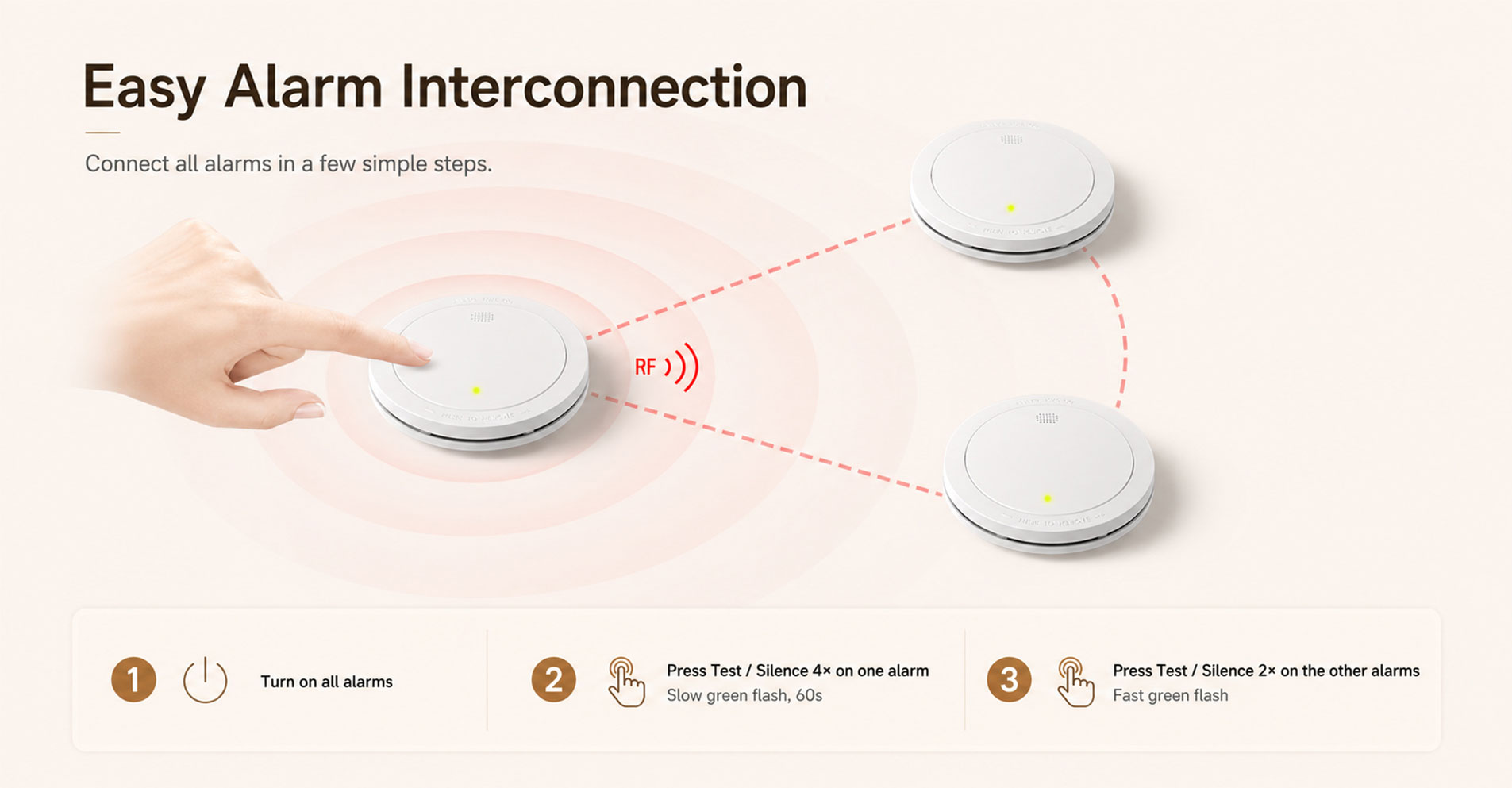 Interlinked Fire Alarm System