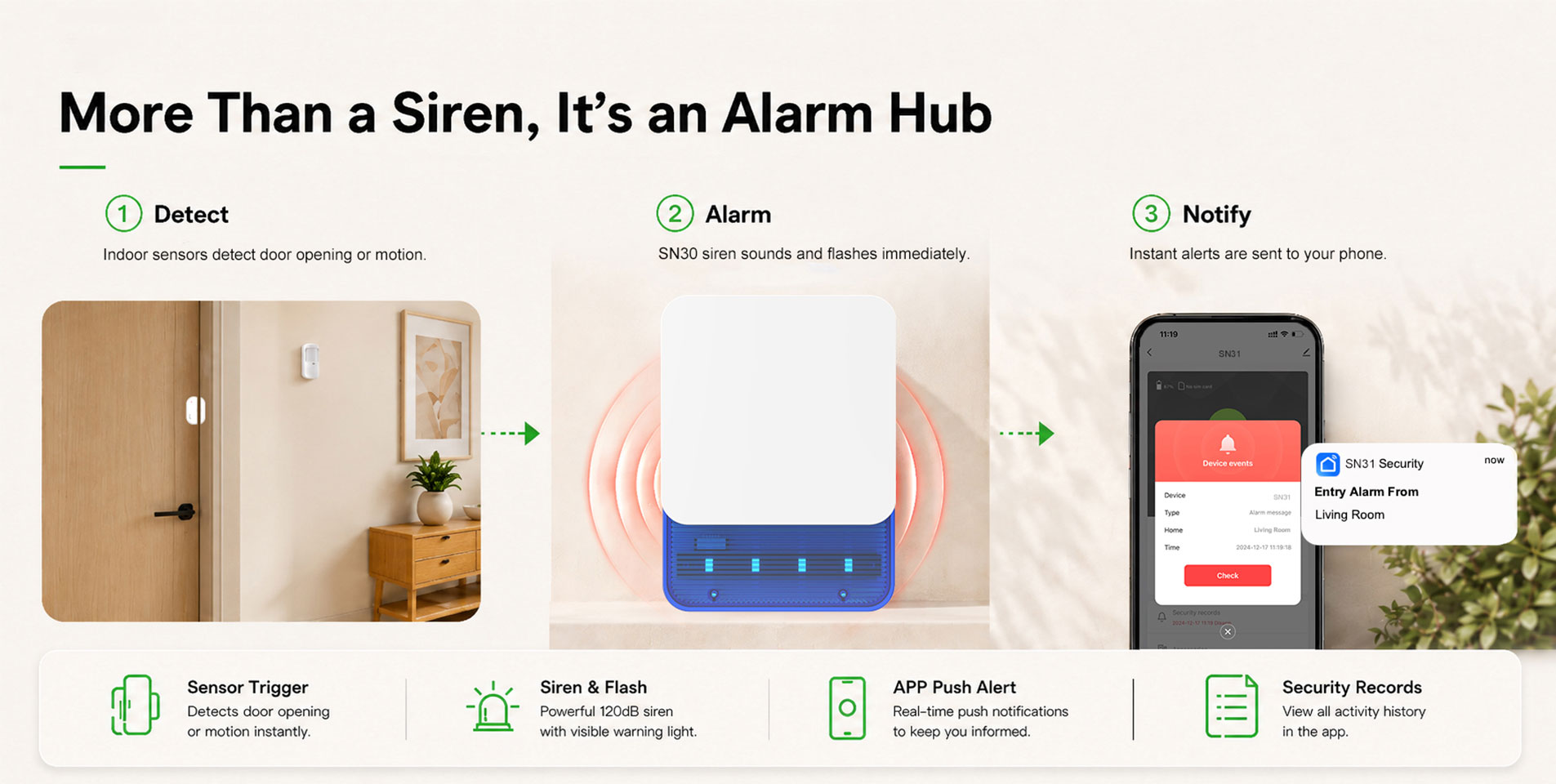 WiFi Siren Alarm System-SN31