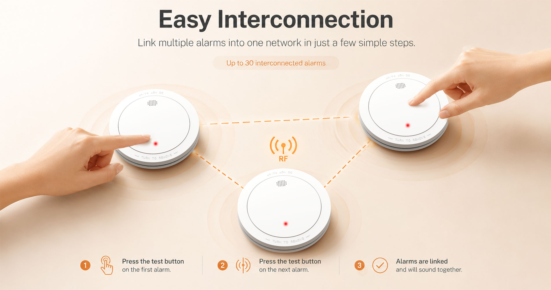Interlinked Smoke Alarm