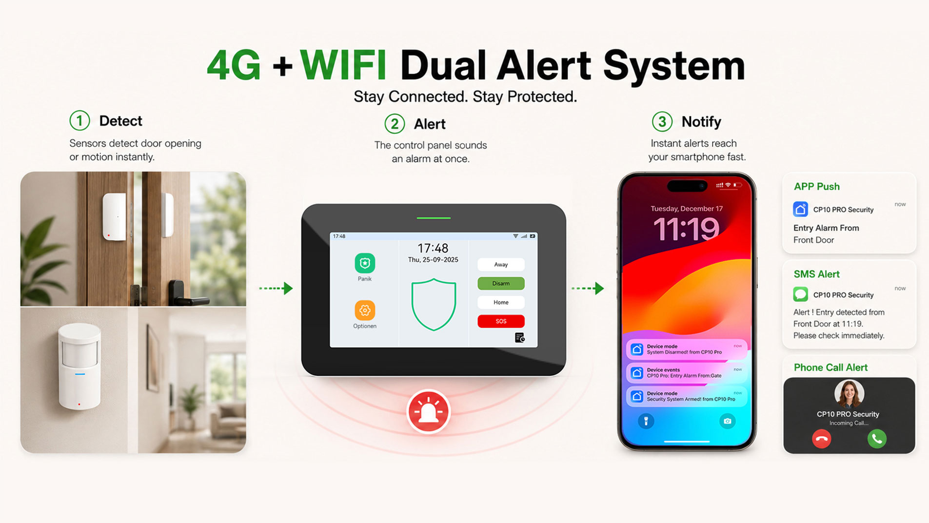 4G+WIFI Alarm System