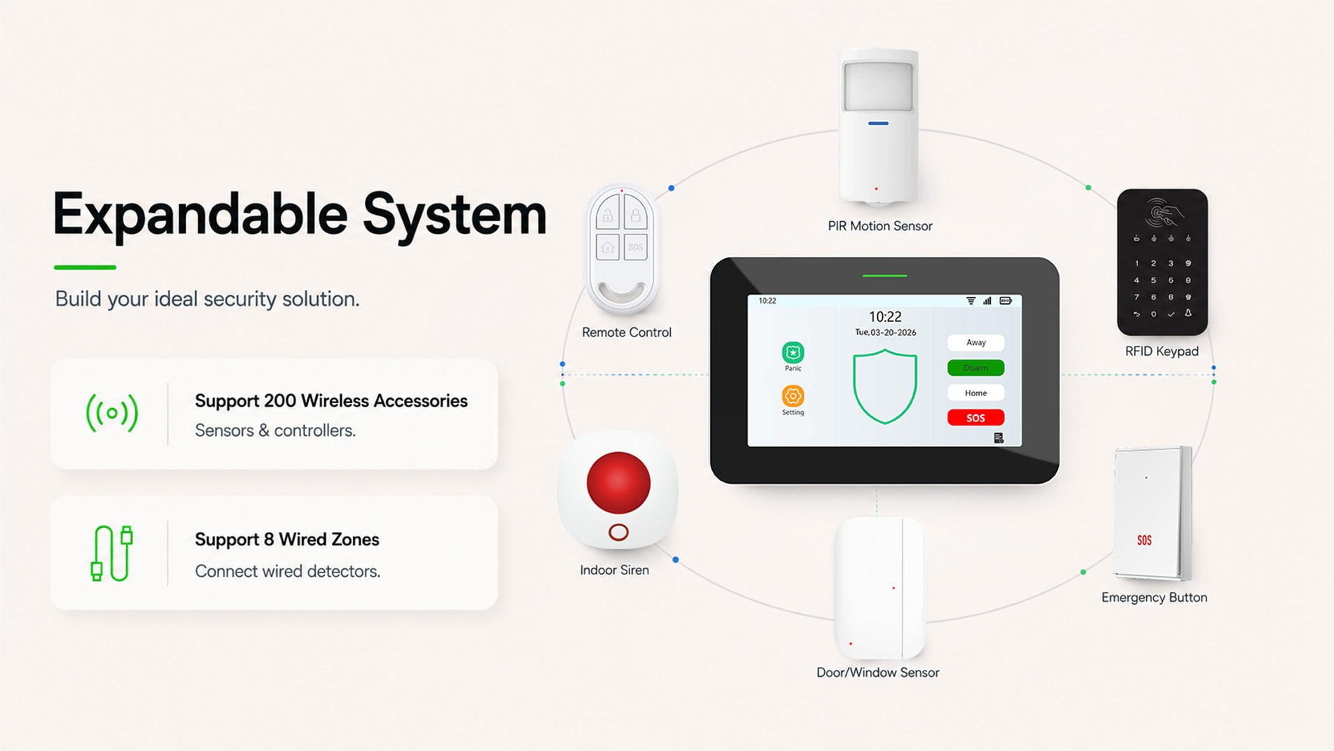 4G+WIFI Alarm System