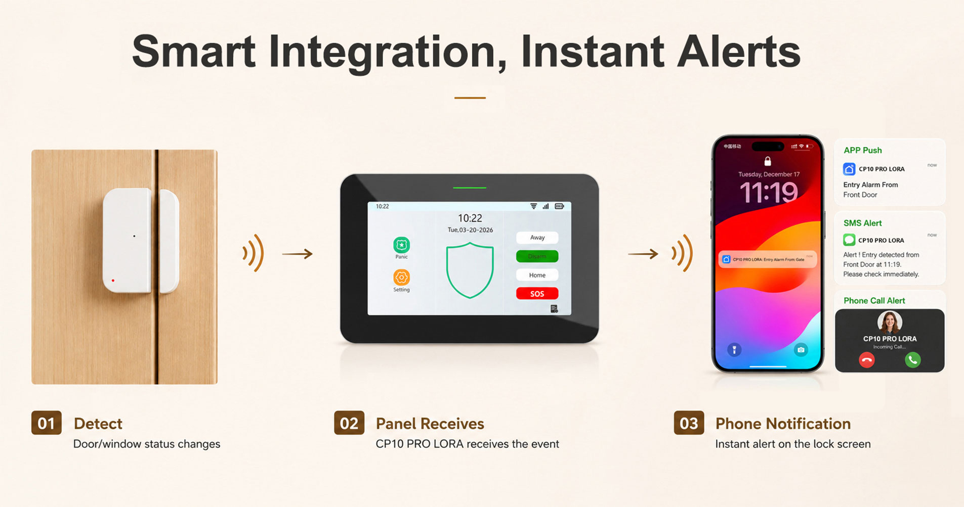 Door Sensor for CP10 Pro LoRa Alarm System