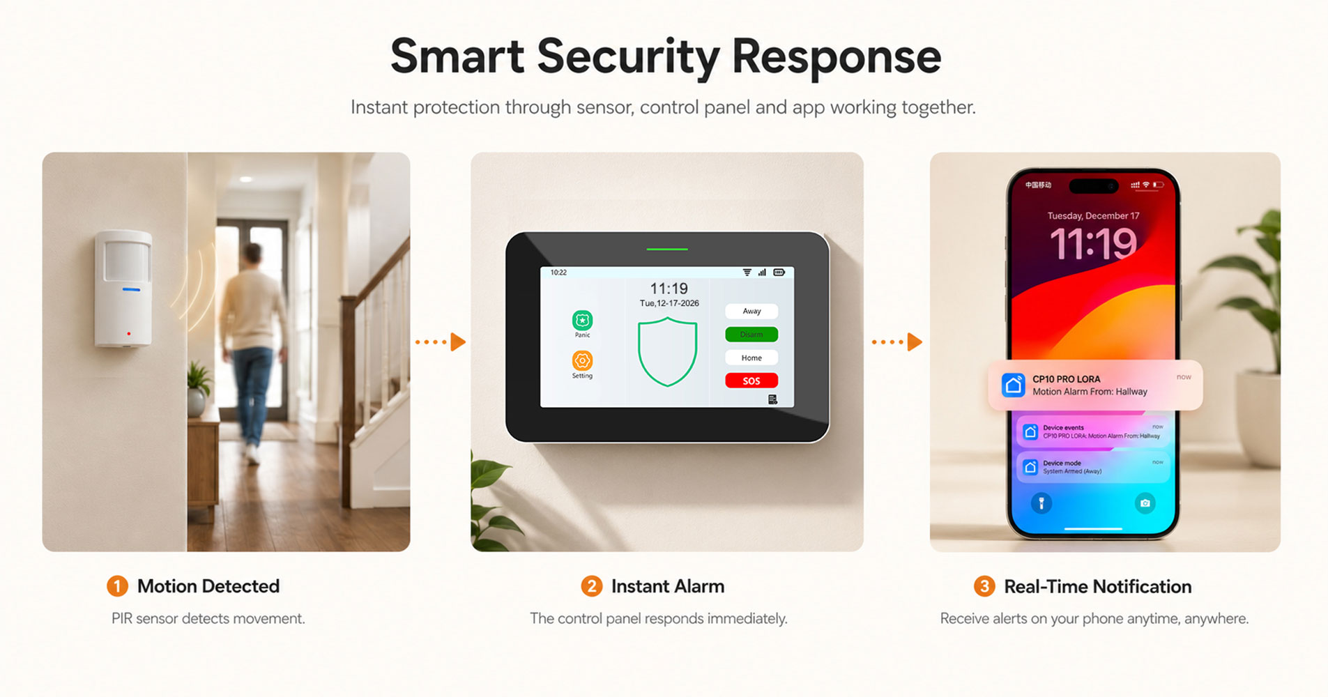 PIR detector-P30-L