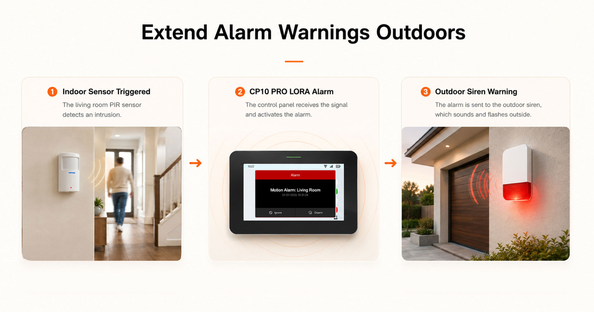 Wireless Outdoor Solar Siren-SN30-L