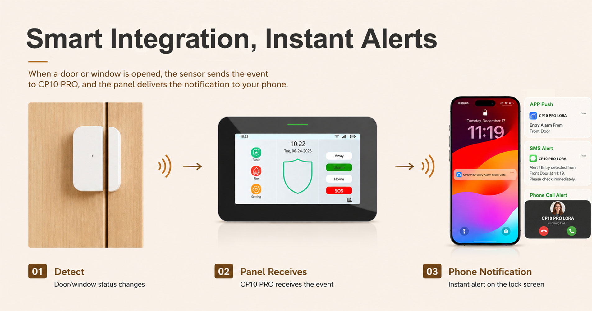 Door Sensor-D02