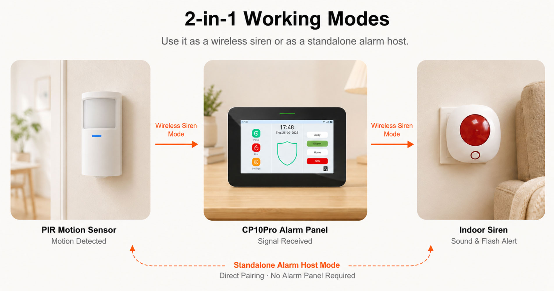 Wireless Indoor Alarm Siren-SN10