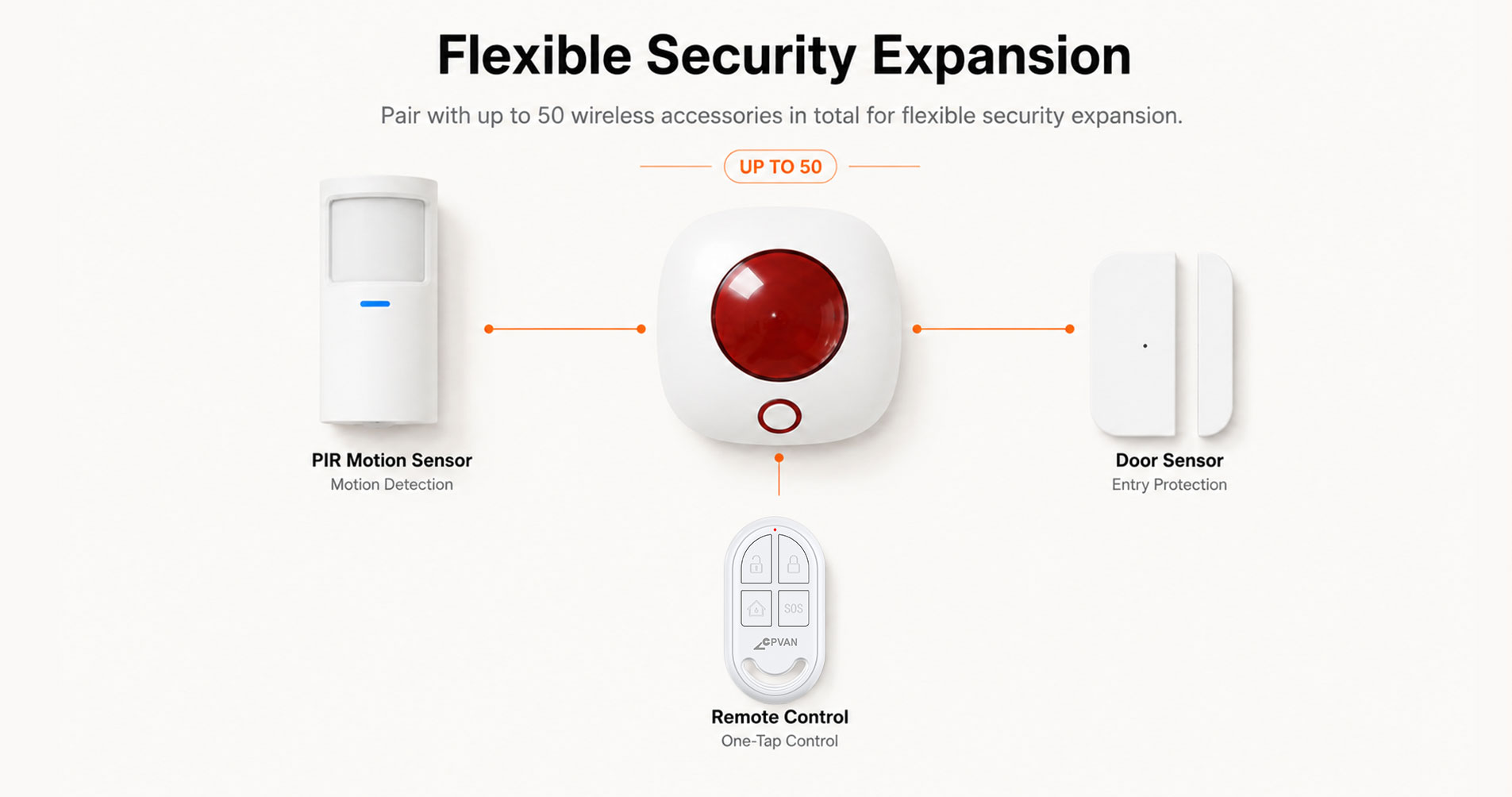 Wireless Indoor Alarm Siren-SN10