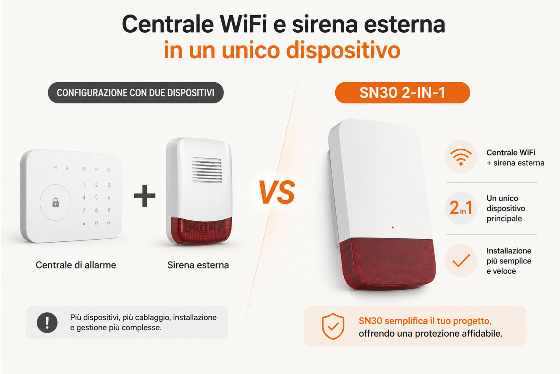Sicurezza smart in Italia: perché i kit WiFi con sirena esterna sono un’opportunità per distributori e marchi Sicurezza smart in Italia: perché i kit WiFi con sirena esterna sono un’opportunità per distributori e marchi