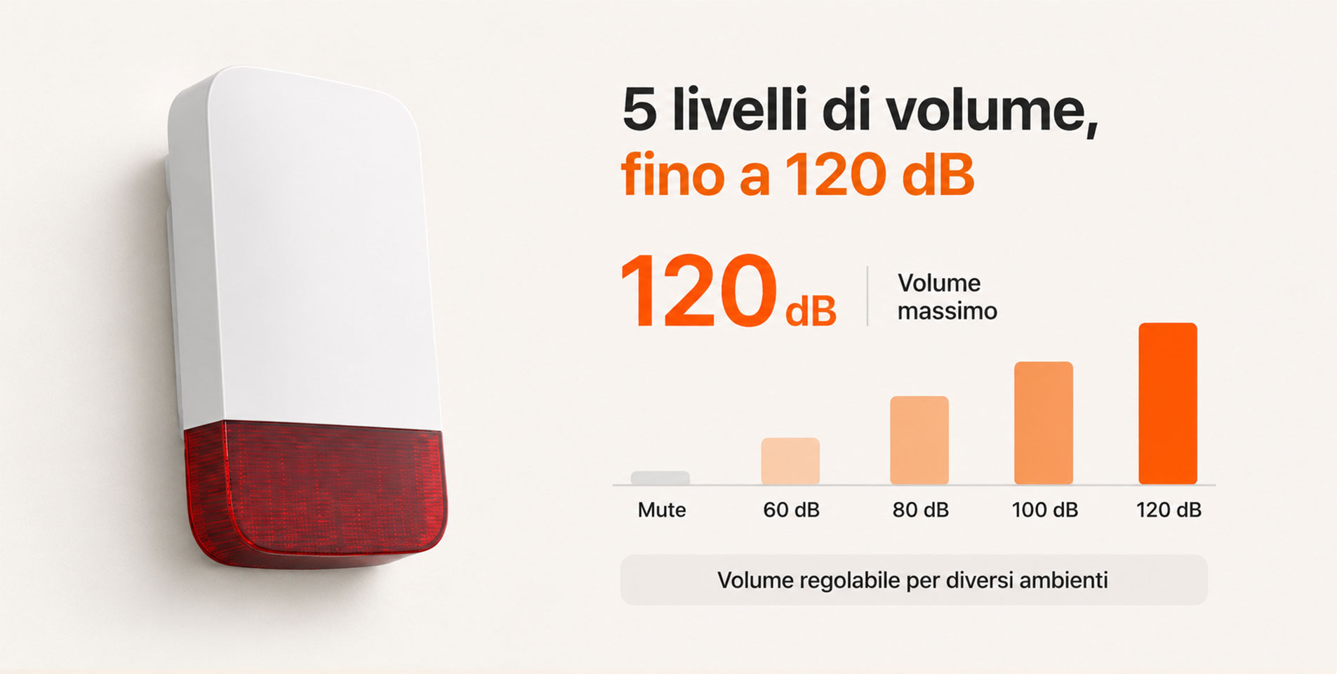 Sistema di allarme con sirena WiFi-SN30